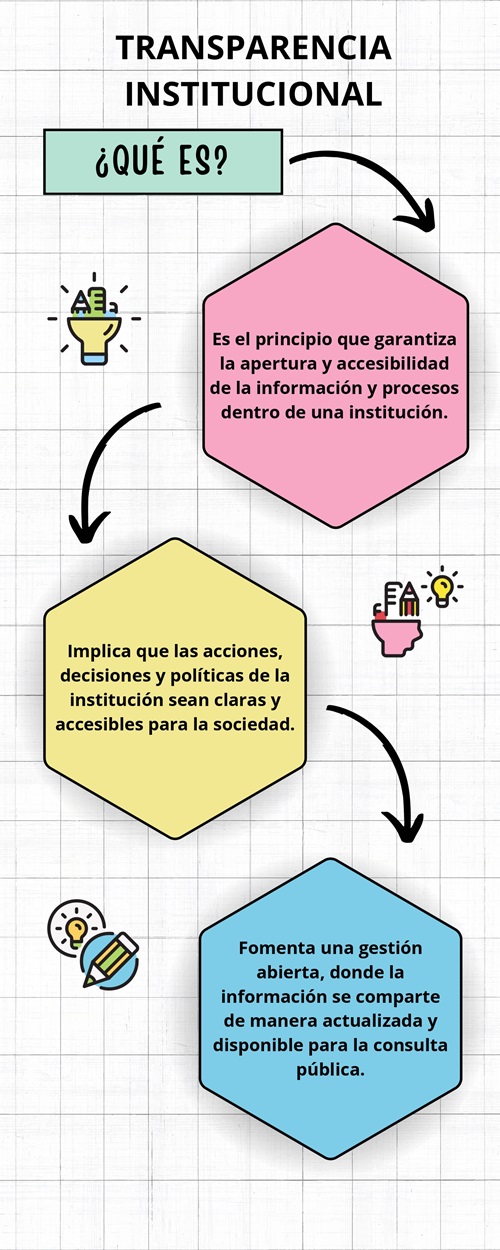 ¿Qué es la transparencia Institucional?